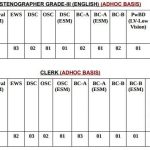 hisar-court-job-opening-details-670x379